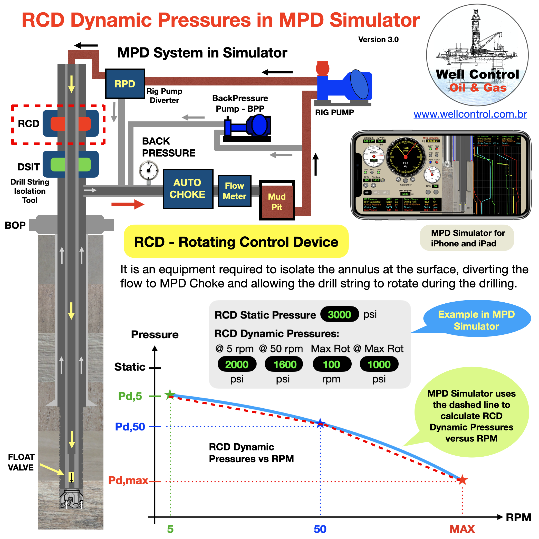MPD_RCD_Dynamic_Pressures