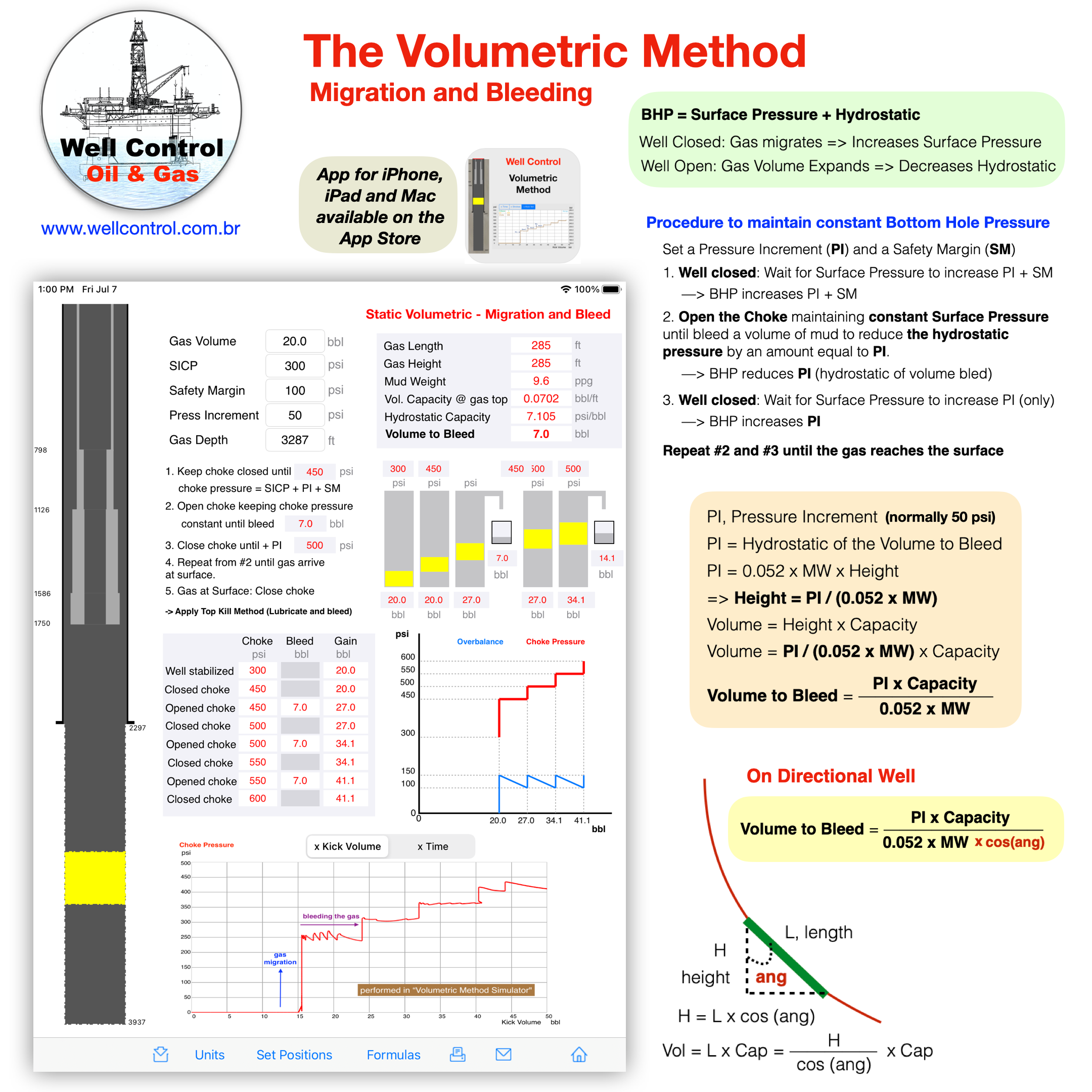Volumetric_Method_Jul_2023