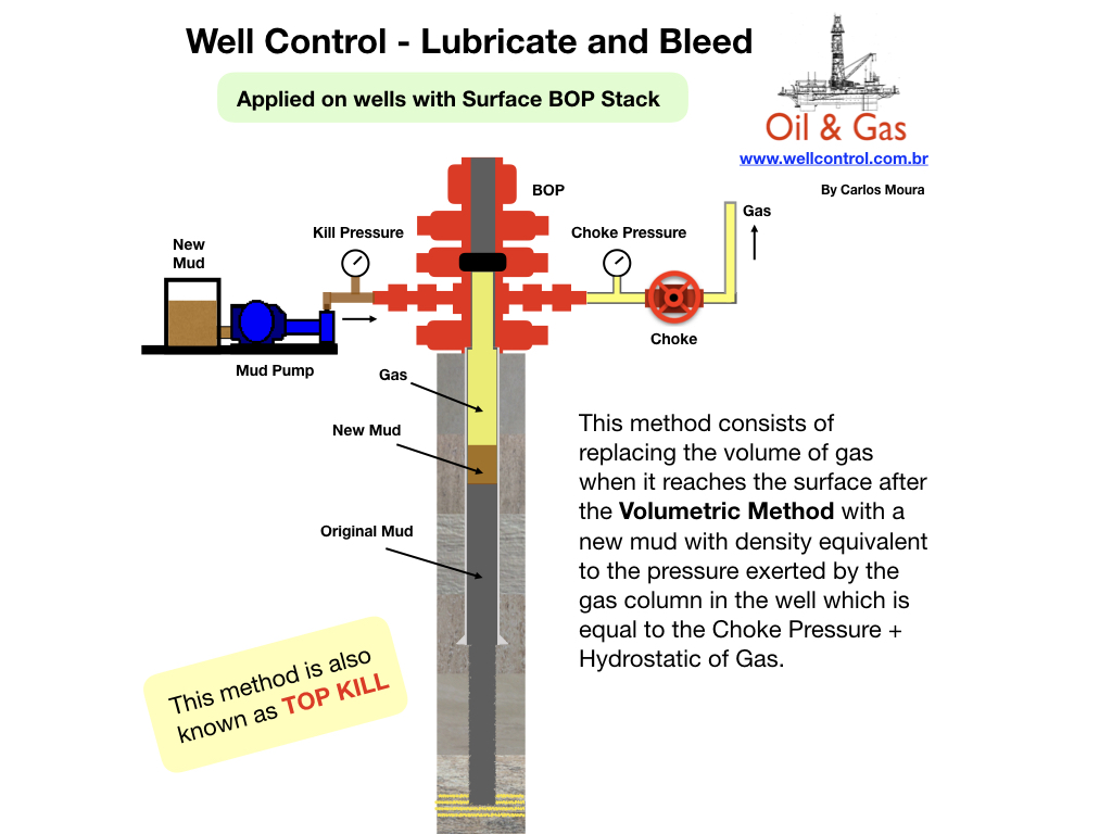 Lubricate_and_Bleed_01