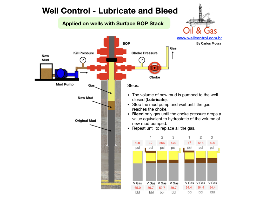 Lubricate_and_Bleed_02