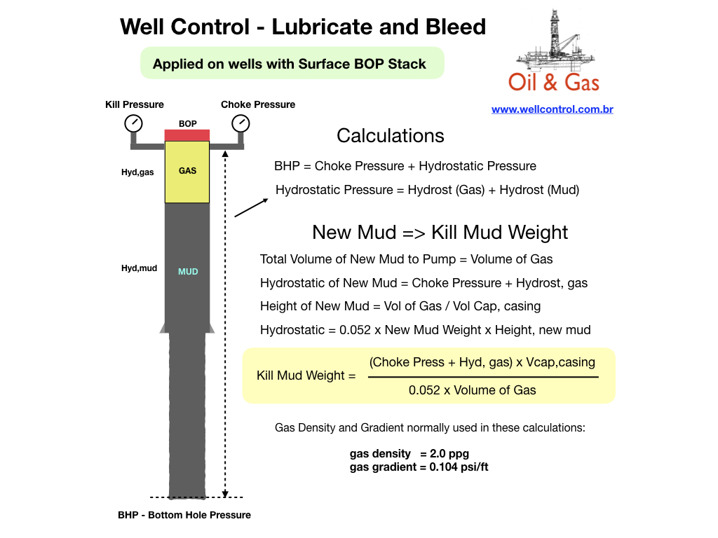 Lubricate_and_Bleed_04
