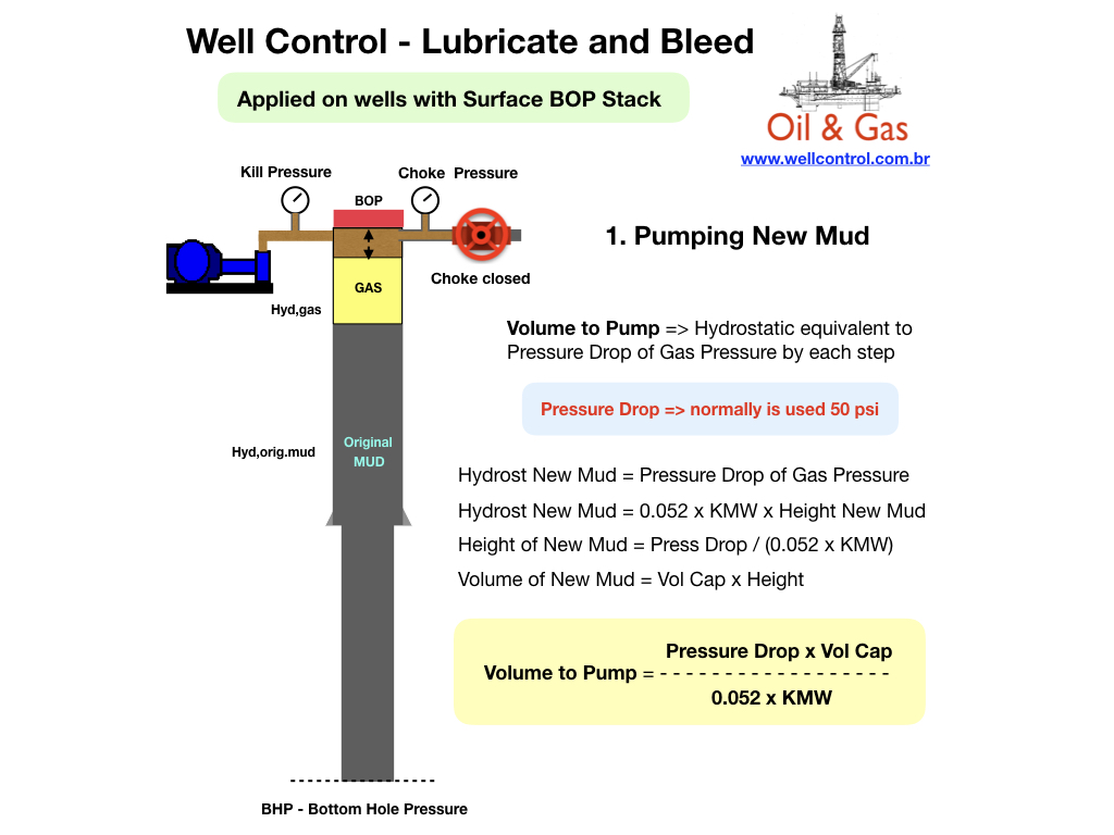 Lubricate_and_Bleed_05